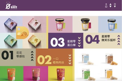 星期零斬獲2021新消費領域 投資界50強企業 和 中國食品工業創新品牌 獎項