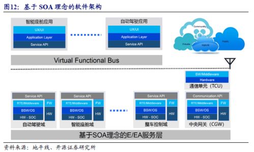 為何科技公司紛紛選擇進(jìn)軍造車與軟件開(kāi)發(fā)