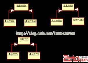 抽象工廠模式 軟件開(kāi)發(fā)中的結(jié)構(gòu)設(shè)計(jì)利器