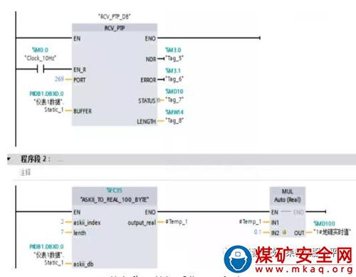 基于PLC的選煤廠商品煤動(dòng)態(tài)自動(dòng)定量裝車系統(tǒng)軟件開(kāi)發(fā)與應(yīng)用