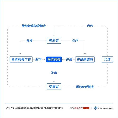 如何構(gòu)建對勒索病毒的免疫防線？騰訊安全聯(lián)合南方都市報(bào)為你支招