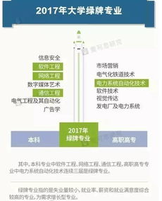 高考生注意 這些被亮“紅牌”的大學(xué)專業(yè)，你選了嗎？聚焦網(wǎng)絡(luò)與信息安全與軟件開發(fā)