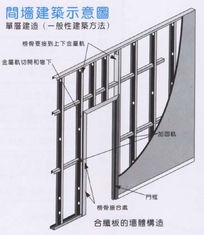 江門市創(chuàng)信建材產(chǎn)品展示 優(yōu)質(zhì)建筑材料，構(gòu)筑美好未來